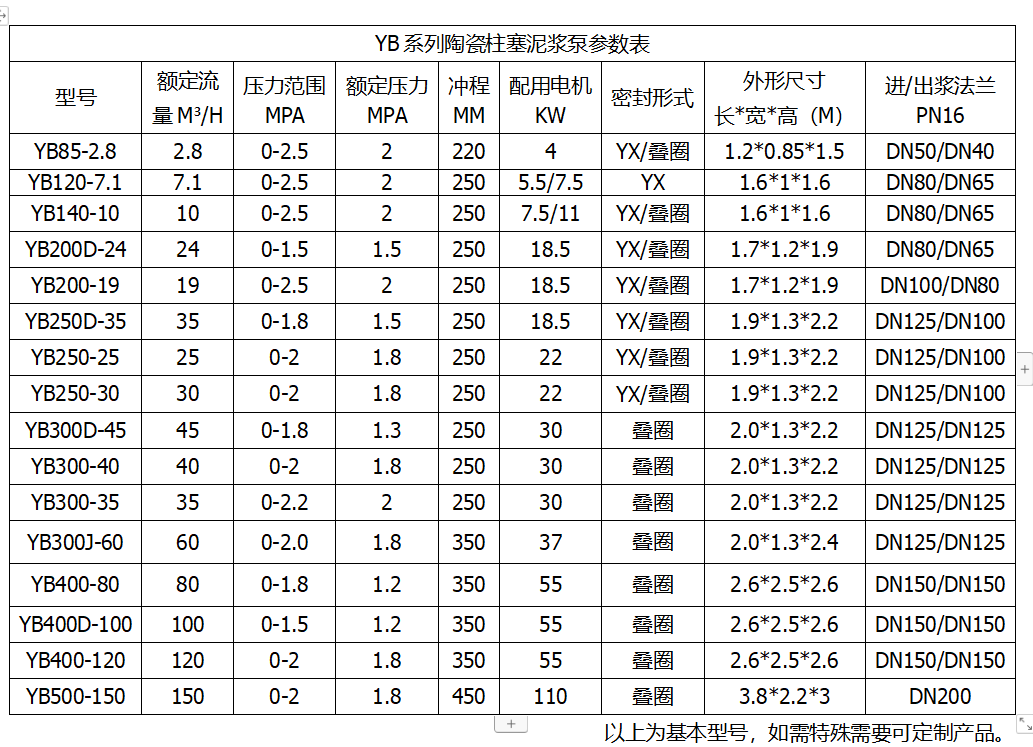 高壓壓濾機專用入料泵參數